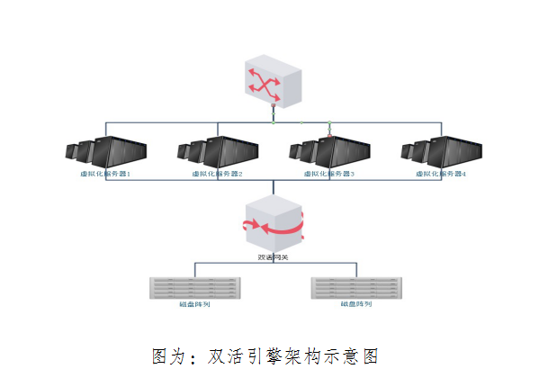 果集司虚拟化云平台再升级 企业数据安全有保障（图片）.png