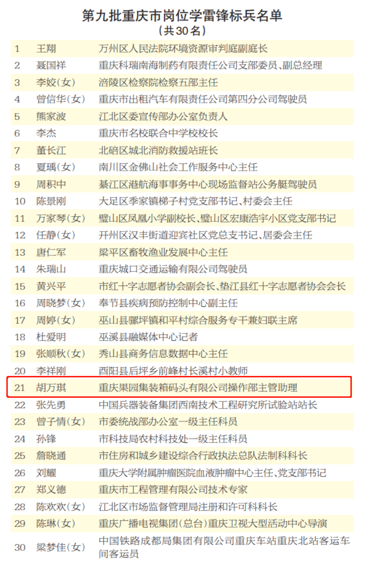 点赞!两江新区胡万琪荣获 65e6d203e4b02121239e26cc.png